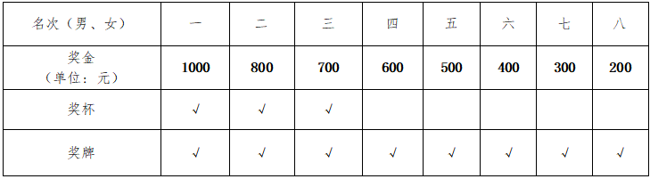 湖南乐鱼体育管理有限公司 湖南乐鱼体育管理有限公司